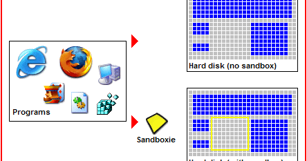 Sandboxie 5.33.1 Crack